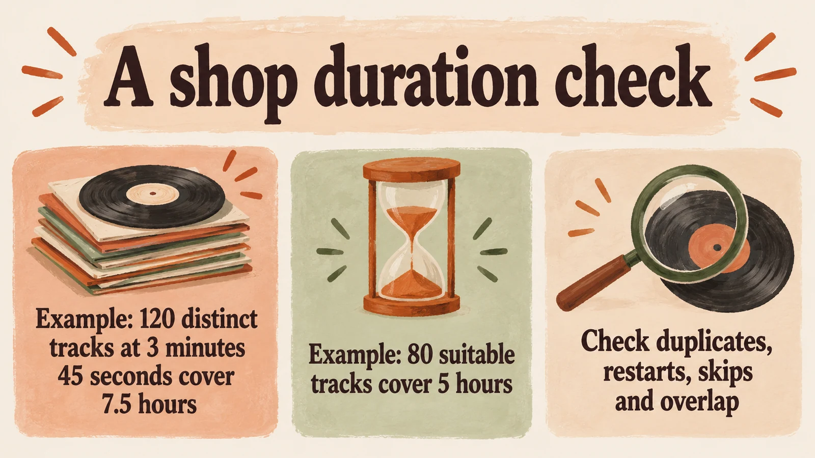 Decision diagram comparing the full-shift and shorter shop-playlist duration examples
