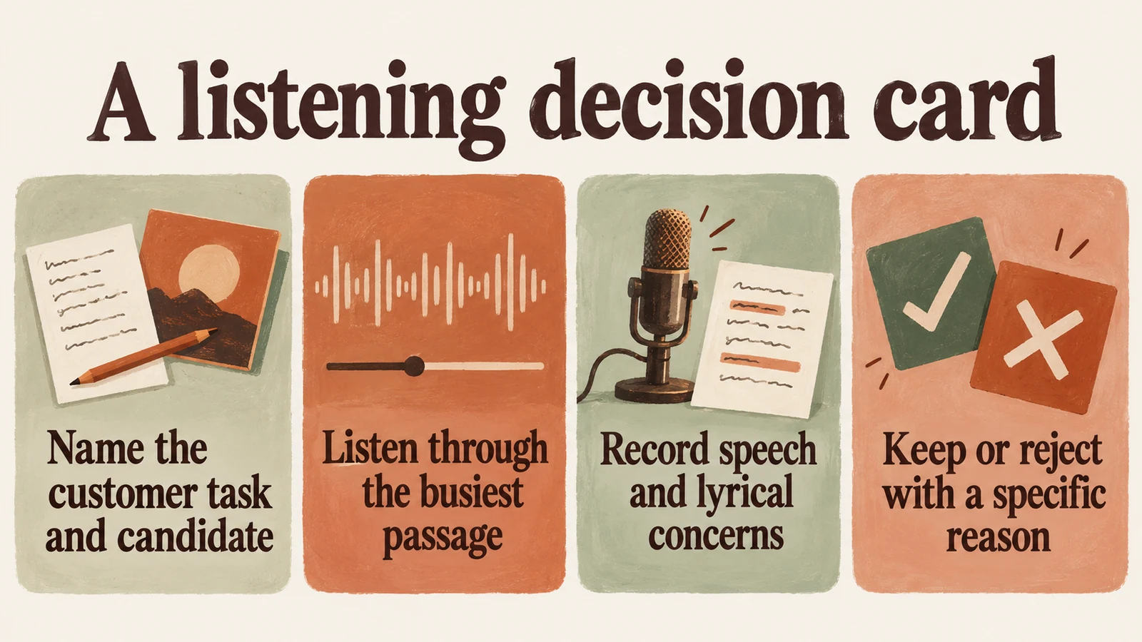 Listening-card process diagram for comparing instrumental and vocal tracks against a customer task