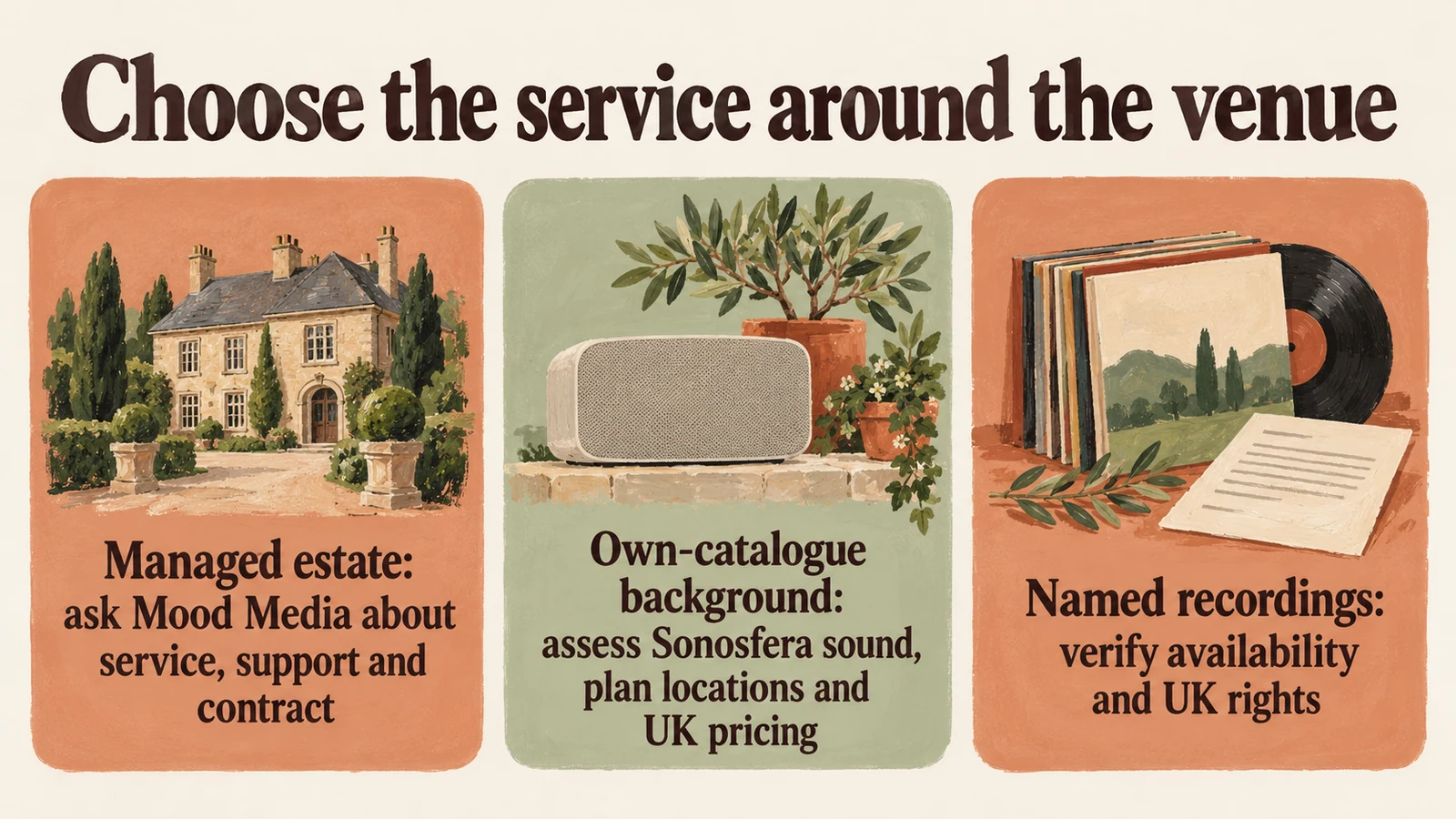 Decision diagram: Choose the service around the venue