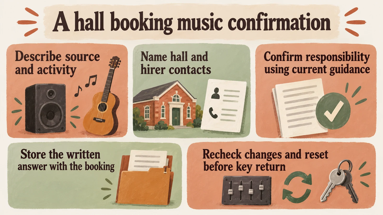 Process diagram: A hall booking music confirmation
